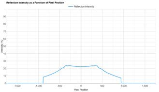 AOC Q27G40XMN Direct Reflections Graph