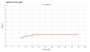 Canon PowerShot G5 X Mark II Aperture Vs Focal Length