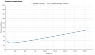 Saucony Endorphin Elite 2 Forefoot Firmness Graph