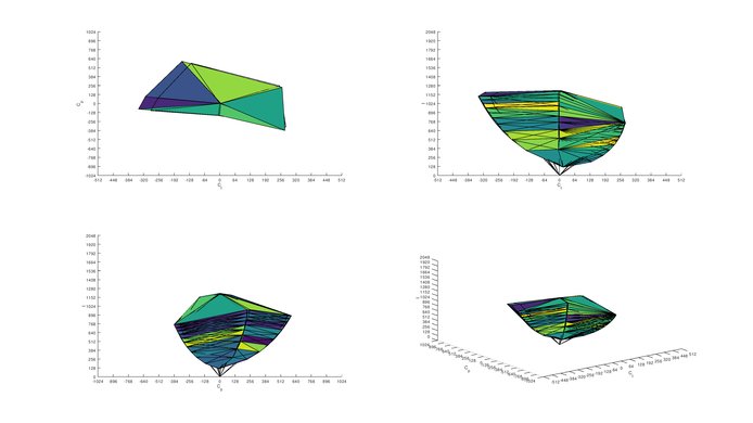 Dell S3219D sRGB Color Volume ITP picture