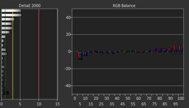 ASUS Zenbook 14 Flip OLED (2023) White Balance Screencap