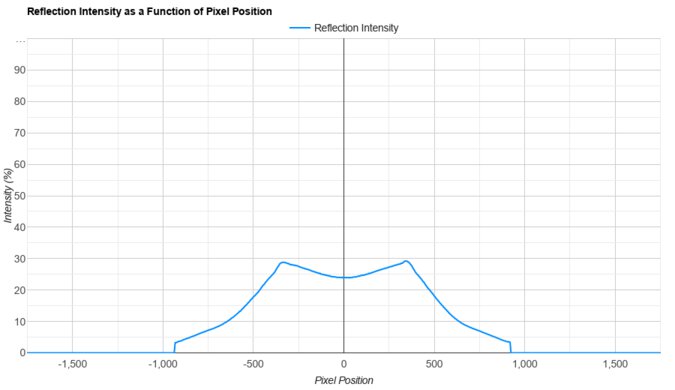 LG 27G850A-B Direct Reflections Graph
