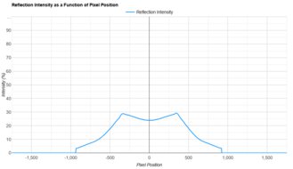 LG 27G850A-B Direct Reflections Graph