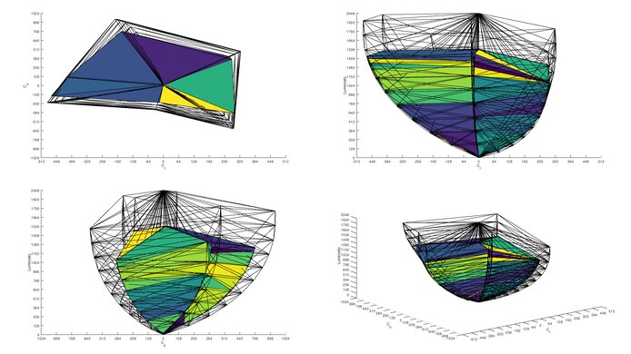 MSI MPG 272URX QD-OLED Rec. 2020 Color Volume ITP Picture