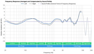Razer Barracuda Wireless Peaks/Dips Graph