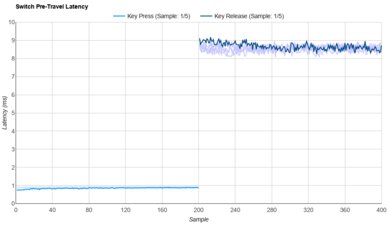 Akko CS Crystal Raw Data