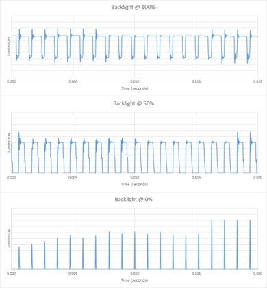 Samsung Q70D Backlight chart