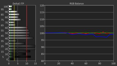 TCL QM9K HDR Post White Balance Picture