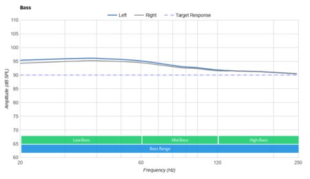 Sony WF-XB700 Truly Wireless Bass