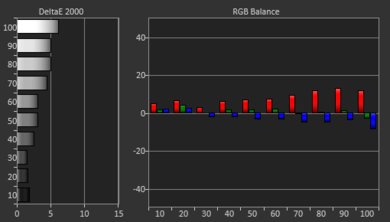 Vizio M Series Quantum 2019 Pre White Balance Picture