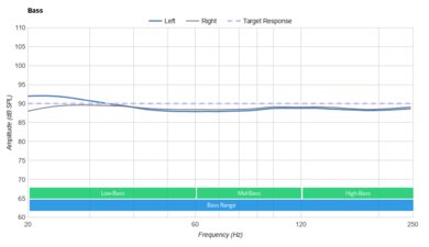 Nothing Ear (1)  Bass