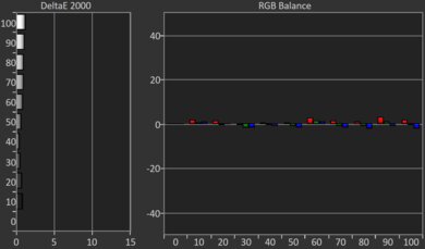 Panasonic Z85A OLED Pre White Balance Picture