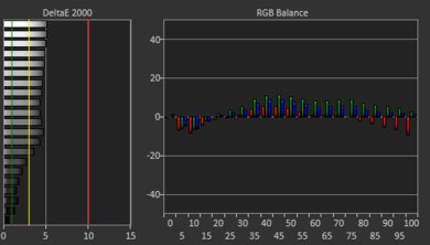 MSI Modern 14 (2023) White Balance Screencap