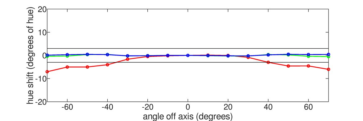Acer Predator XB271HU Bmiprz Vertical Hue Graph