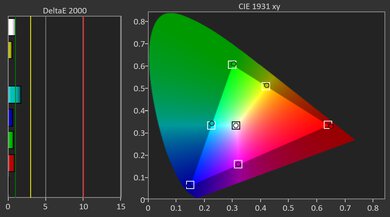 Valerion VisionMaster Pro 2 Gamut Picture - Rec. 709