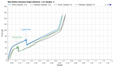 Finalmouse Starlight Pro - TenZ Medium Actuation Graph