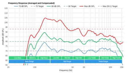 LG SJ9500 Frequency Response
