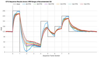 Samsung Odyssey G55A S27AG55 Fast GTG Sequence