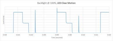 Samsung Q60/Q60A QLED BFI Frequency Picture