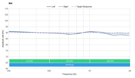 Sennheiser Game One Gaming Headset Mid