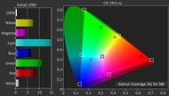 Samsung J5200 Color Gamut DCI-P3 Picture