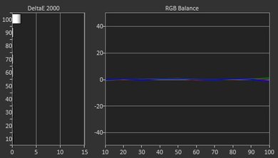 Vizio M Series 2016 Post Calibration Picture