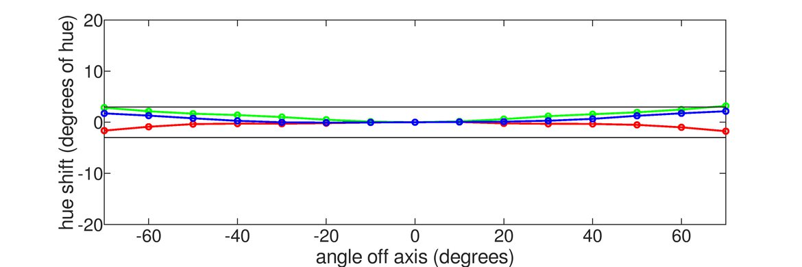 Corsair XENEON FLEX 45WQHD240 Horizontal Hue Graph