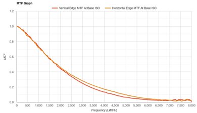 Fujifilm X-M5 MTF Graph