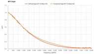 Fujifilm X-M5 MTF Graph