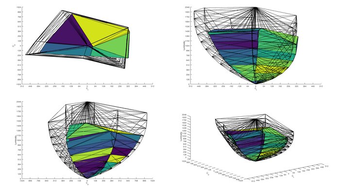 Acer Nitro XV275U P3biipx Rec. 2020 Color Volume ITP Picture