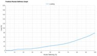 Topo Aura 2 Forefoot Rocker Stiffness Graph