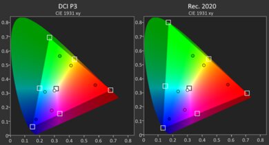 Samsung Galaxy Book4 (2024) Gamut HDR