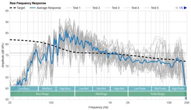Bluesound PULSE 2i Raw Frequency Response Graph