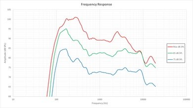 Samsung JS7000 Frequency Response Picture