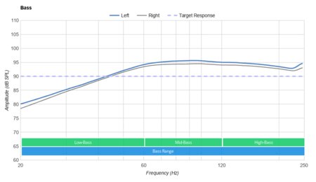 Corsair Void PRO RGB Wireless Bass