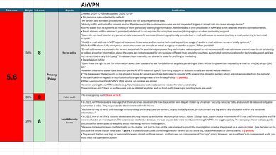 AirVPN Investigation Notes