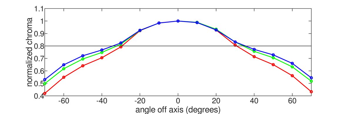 ASUS TUF Gaming VG259QM Horizontal Chroma Graph
