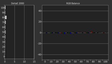 XGIMI Elfin Post White Balance Picture