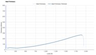 Brooks Hyperion Elite 4 PB Heel Firmness