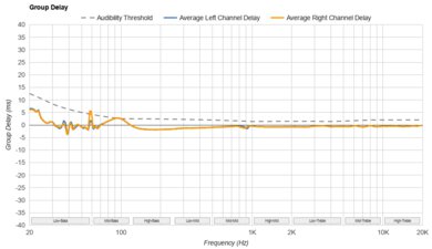 Noble FoKus Apollo Group Delay