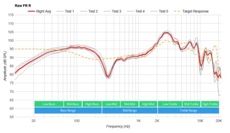 Audio-Technica ATH-DSR9BT Wireless Raw FR R