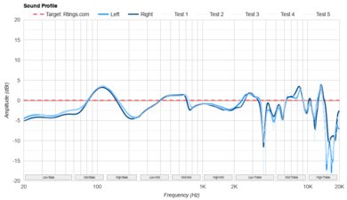 Sennheiser HD 620S Sound Profile