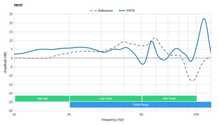 JBL Everest Elite 700 Wireless PRTF