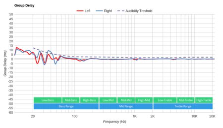 Puro JuniorJams Wireless Group Delay