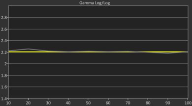 Sony BRAVIA 2 II Post Gamma Curve Picture
