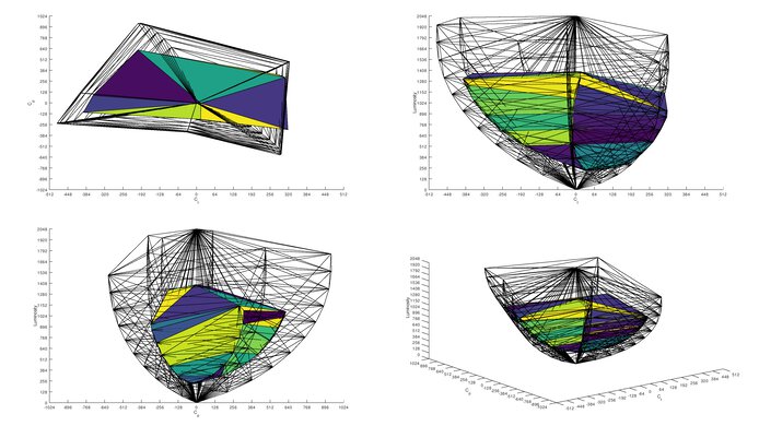 Samsung Odyssey G50D S27DG50 Rec. 2020 Color Volume ITP Picture