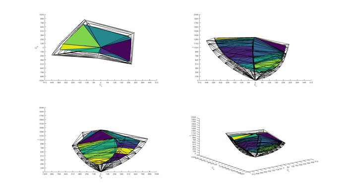 ViewSonic Elite XG270 2020 Color Volume ITP Picture