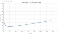 Mizuno Hyperwarp Elite Heel Firmness Graph
