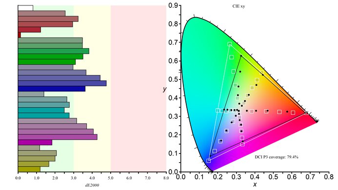 ViewSonic Elite XG270 Color Gamut DCI-P3 Picture