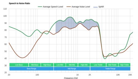 JBL Endurance Sprint Wireless SpNR